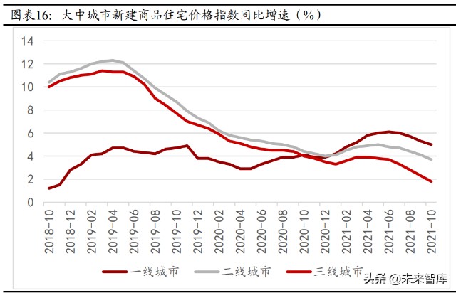 A股2022年度策略报告：稳中求进，择优布局