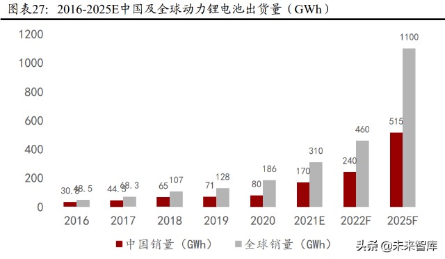 A股2022年度策略报告：稳中求进，择优布局
