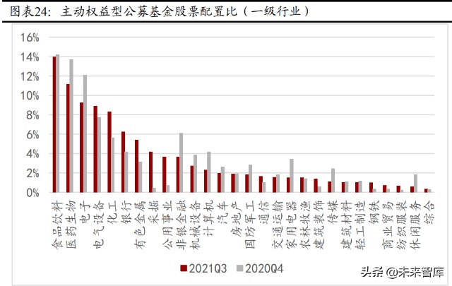 A股2022年度策略报告：稳中求进，择优布局