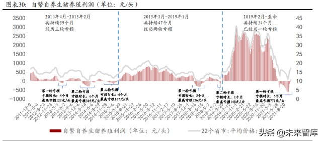 A股2022年度策略报告：稳中求进，择优布局