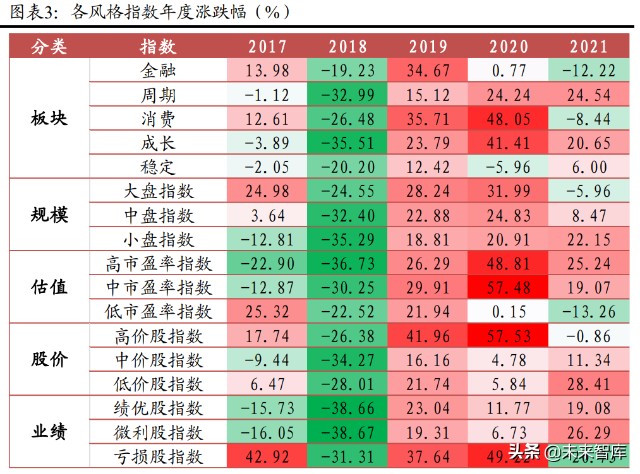 A股2022年度策略报告：稳中求进，择优布局