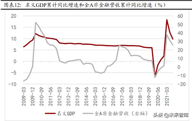 A股2022年度策略报告：稳中求进，择优布局