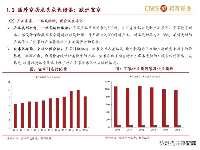 轻工消费行业研究：家具龙头内销空间广阔，市占率提升路径清晰