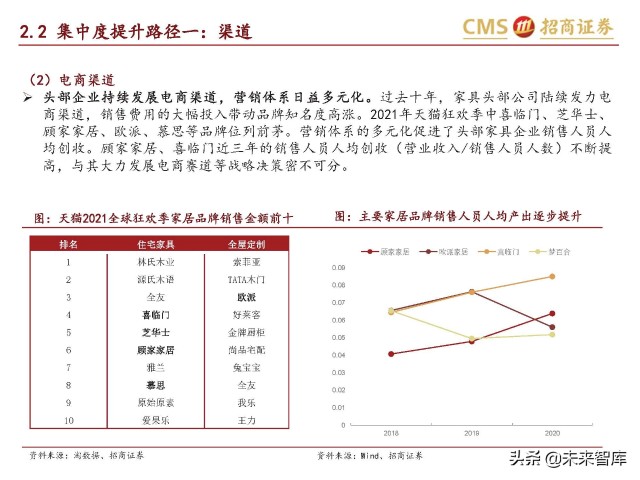 轻工消费行业研究：家具龙头内销空间广阔，市占率提升路径清晰