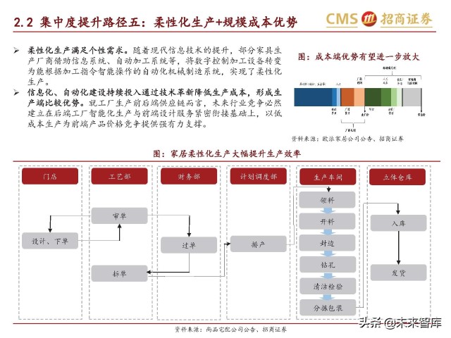 轻工消费行业研究：家具龙头内销空间广阔，市占率提升路径清晰