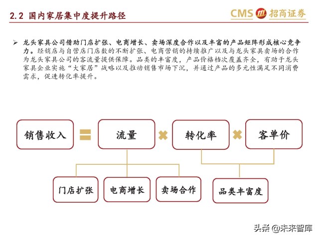 轻工消费行业研究：家具龙头内销空间广阔，市占率提升路径清晰