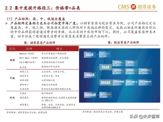 轻工消费行业研究：家具龙头内销空间广阔，市占率提升路径清晰