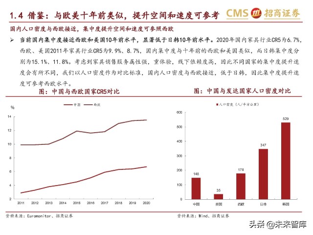 轻工消费行业研究：家具龙头内销空间广阔，市占率提升路径清晰