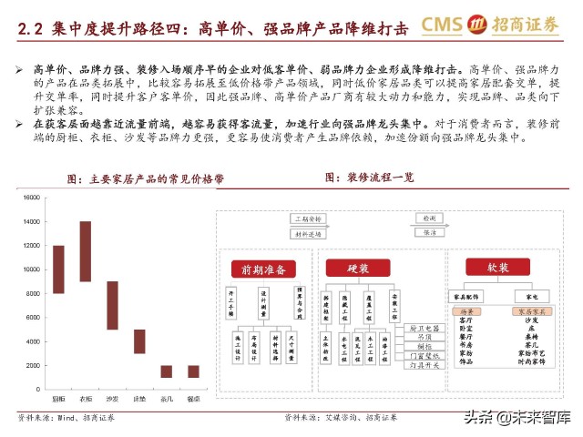 轻工消费行业研究：家具龙头内销空间广阔，市占率提升路径清晰
