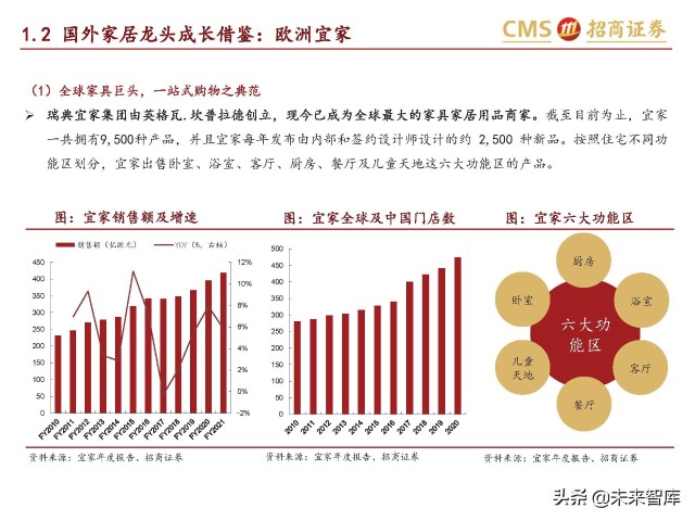 轻工消费行业研究：家具龙头内销空间广阔，市占率提升路径清晰