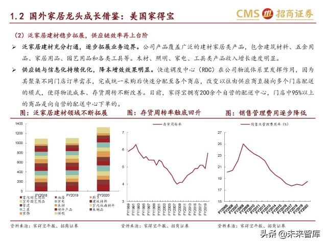 轻工消费行业研究：家具龙头内销空间广阔，市占率提升路径清晰