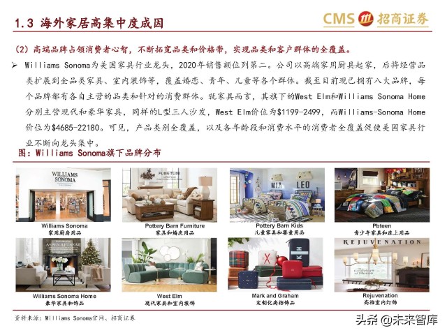 轻工消费行业研究：家具龙头内销空间广阔，市占率提升路径清晰
