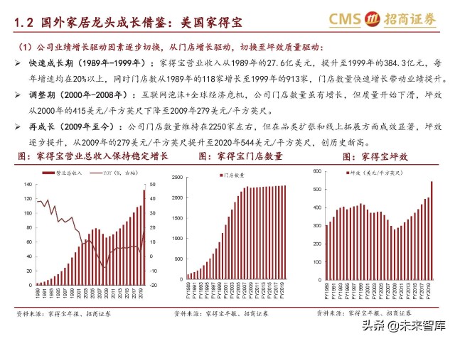 轻工消费行业研究：家具龙头内销空间广阔，市占率提升路径清晰