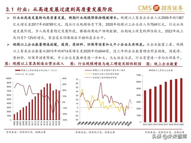 轻工消费行业研究：家具龙头内销空间广阔，市占率提升路径清晰