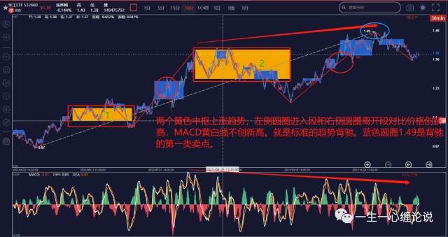 缠论基础知识普及----背驰_财富号_东方财富网