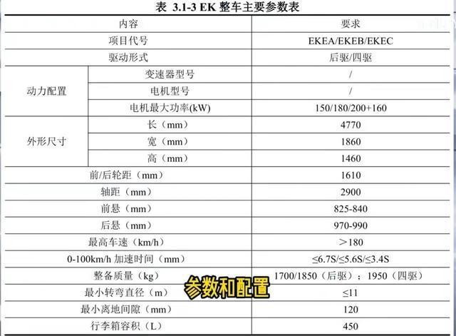 比亚迪电机参数图片