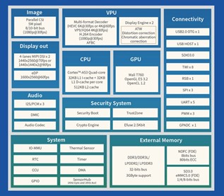 AR/VR芯片迎来新专场
