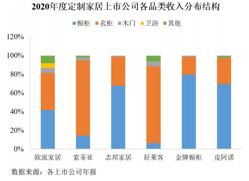 2022年中國定製傢俱市場規模及行業競爭格局分析