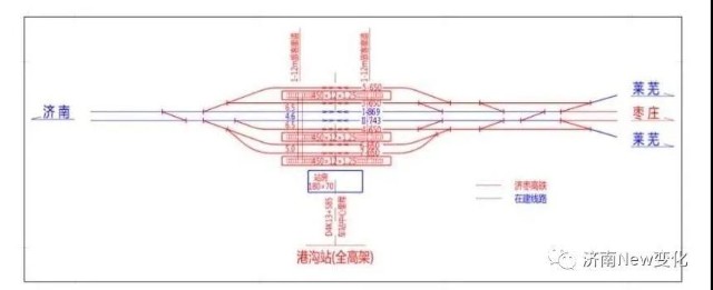 济莱高铁港沟段规划图图片