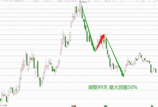 钠电池第一股金属钠产能全球第1q3业绩涨3倍股价却遭拦腰斩断