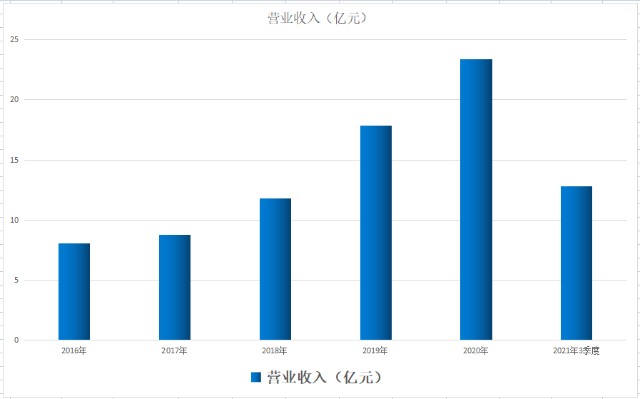 对标阳光电源！风电变流器+光伏逆变器+储能变流器！市值不到1/10