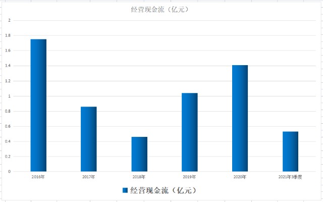 对标阳光电源！风电变流器+光伏逆变器+储能变流器！市值不到1/10