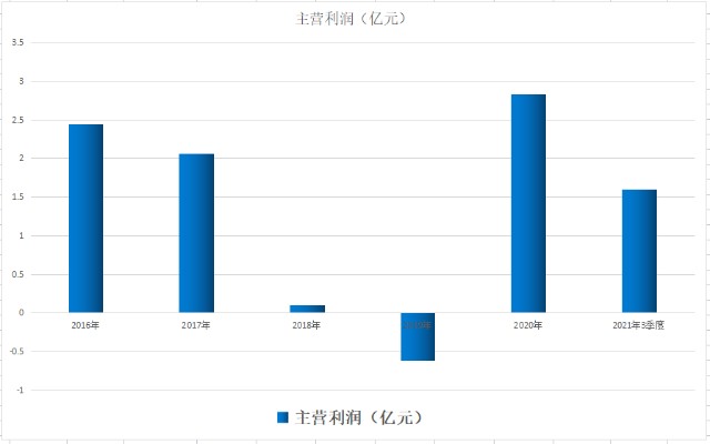 对标阳光电源！风电变流器+光伏逆变器+储能变流器！市值不到1/10