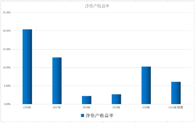 对标阳光电源！风电变流器+光伏逆变器+储能变流器！市值不到1/10