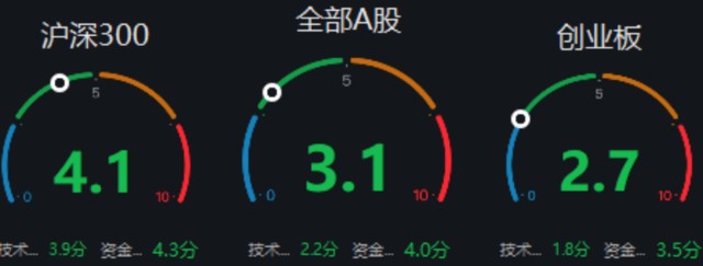 盛周刊 本周消费板块崛起12月pmi数据将公布 财富号 东方财富网