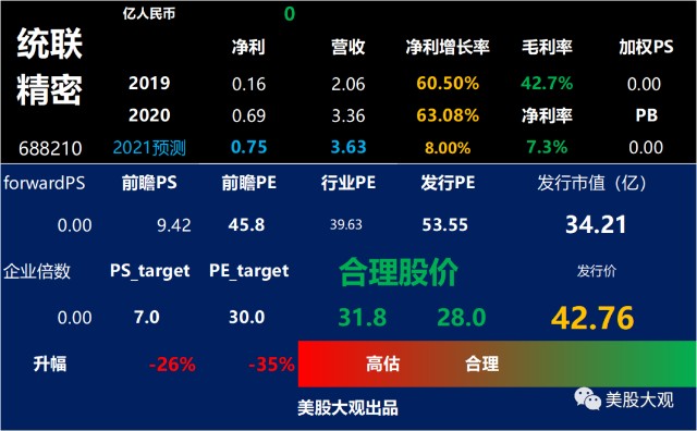 a股创科688210统联精密ipo