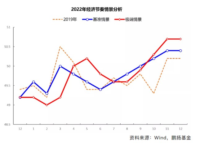 鹏扬观察图说中国经济2022稳进求变之年