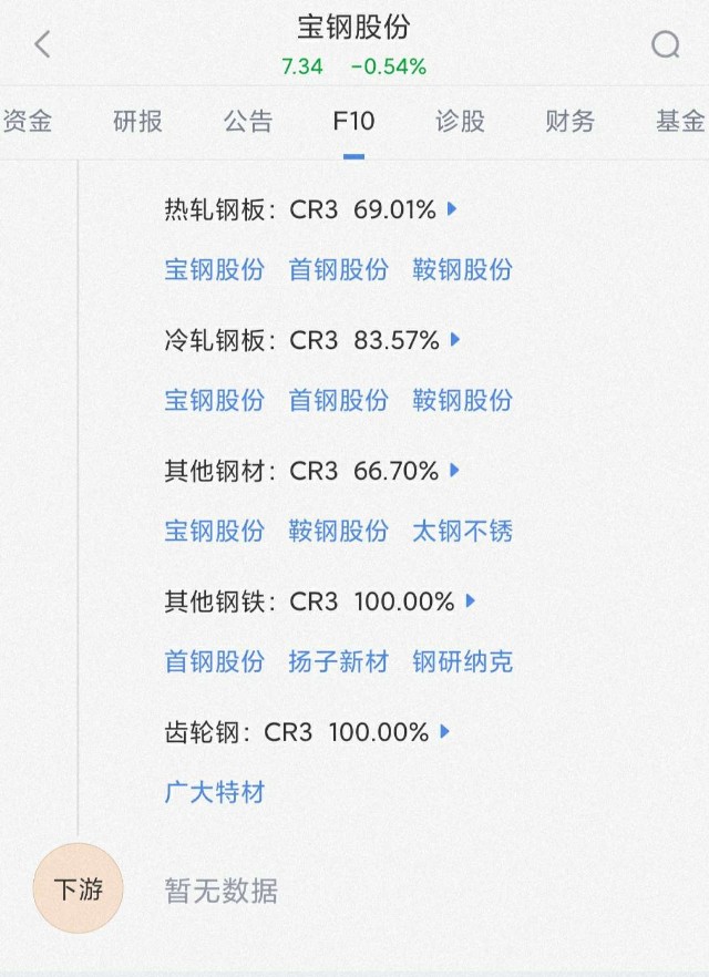 宝钢股份产业链_财富号评论(cfhpl)股吧_东方财富网股吧