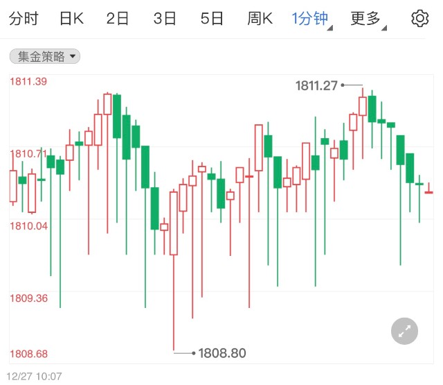 本周数据黄金(本周黄金价格是多少钱一克)