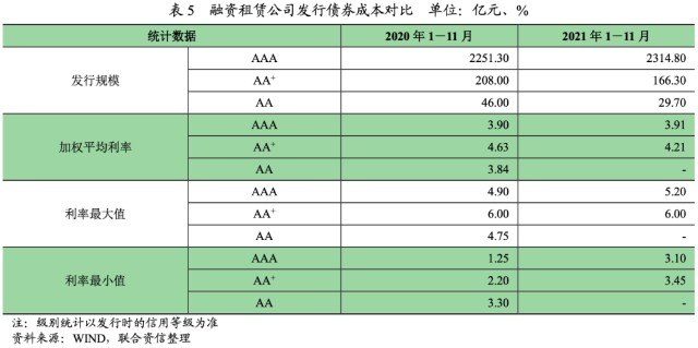 融资租赁利率新趋势：行业洞察与企业选择