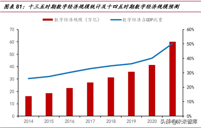 通信行业深度研究及投资策略技术升级与需求增长双轮驱动