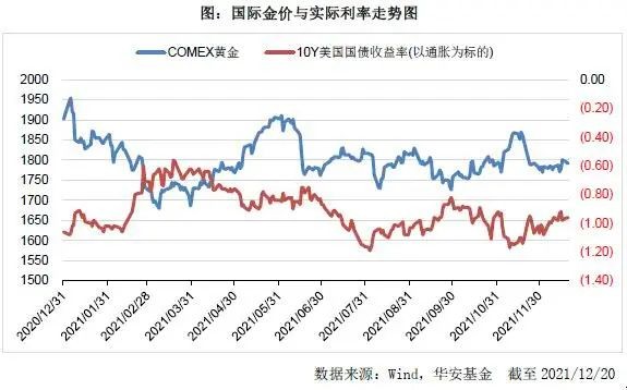 2012年黄金走势(2012年黄金走势图)