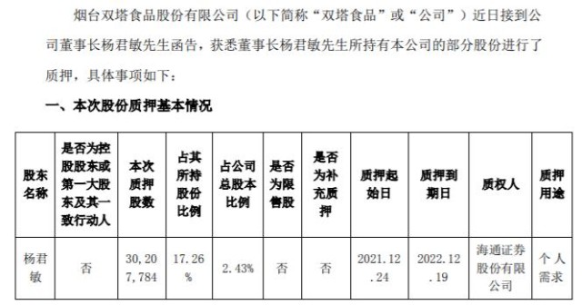 双塔食品董事长杨君敏质押302078万股用于个人需求