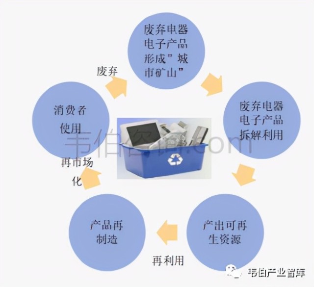 废旧物品回收前景(废旧物资回收市场前景)