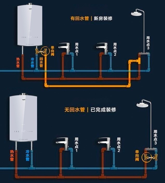 华帝jh7i燃气热水器评测:零冷水 瀑布浴,让沐浴随心所「浴」