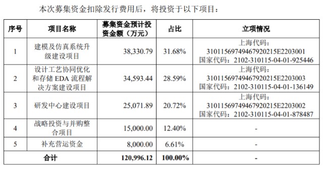 EDA、模式动物概念各自迎“第一股”首日走势“冰火两重天”