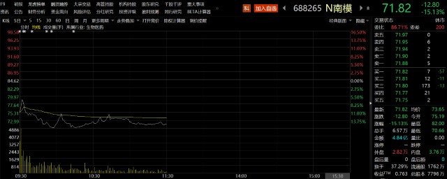 EDA、模式动物概念各自迎“第一股”首日走势“冰火两重天”