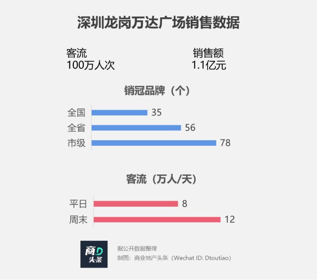 这座万达广场的诞生 对中国商业地产界意味着什么 财富号 东方财富网