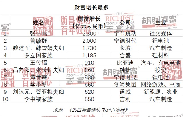 特斯拉、沃尔沃卡车之后，谁饮外资车企新政红利？