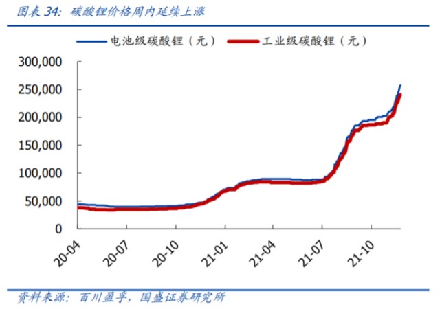 鋰資源股大爆發概念股大盤點名單