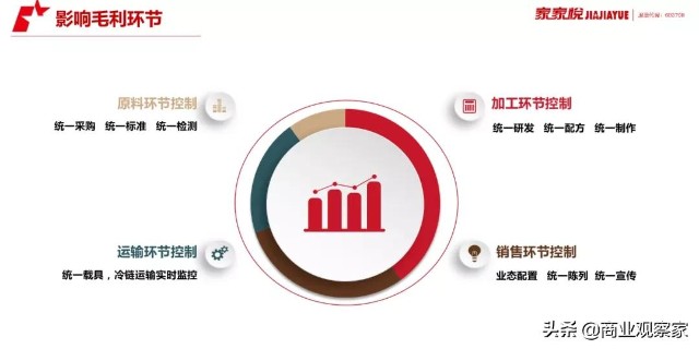家家悦细分化探路：首家会员店7000平米3000支单品，进口占比过半