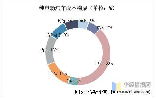 新能源汽车行业产业链全景分析上中下游市场分析与企业布局情况