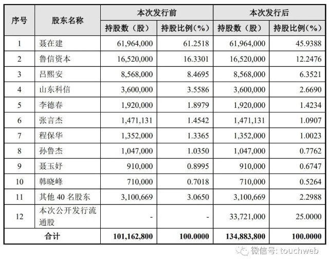 三元生物深交所上市：市值超180亿 元气森林是最大客户