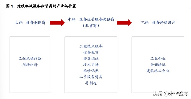 租赁服务商：创新模式引领市场变革