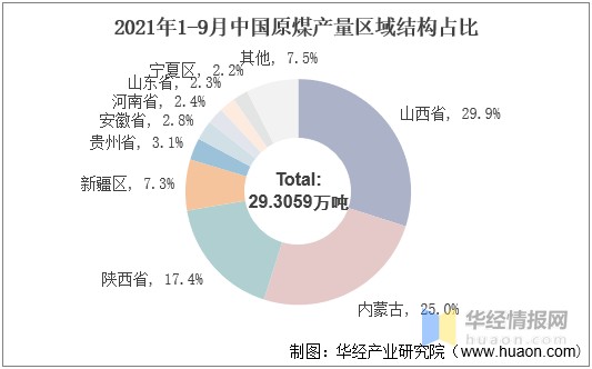 2021年全球和中国煤炭能源供需及经营现状分析产能结构逐步优化