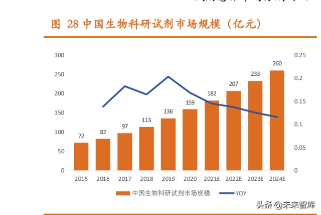 医药行业2022年投资策略：源头创新，上游先行